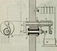An illustration from Hawkins electrical guide ... : questions, answers & illustrations : a progressive course of study for engineers, electricians, students and those desiring to acquire a working knowledge of electricity and its applications ; a practical treatise (1914)