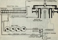 An illustration from Hawkins electrical guide ... : questions, answers & illustrations : a progressive course of study for engineers, electricians, students and those desiring to acquire a working knowledge of electricity and its applications ; a practical treatise (1914)