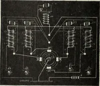 Picture 135 of 612 from Hawkins electrical guide ... : questions, answers & illustrations : a progressive course of study for engineers, electricians, students and those desiring to acquire a working knowledge of electricity and its applications ; a practical treatise (1914), leaf 125