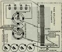 Picture 136 of 612 from Hawkins electrical guide ... : questions, answers & illustrations : a progressive course of study for engineers, electricians, students and those desiring to acquire a working knowledge of electricity and its applications ; a practical treatise (1914), leaf 126