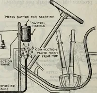 Picture 139 of 612 from Hawkins electrical guide ... : questions, answers & illustrations : a progressive course of study for engineers, electricians, students and those desiring to acquire a working knowledge of electricity and its applications ; a practical treatise (1914), leaf 129
