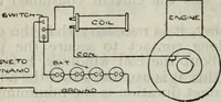 Picture 144 of 612 from Hawkins electrical guide ... : questions, answers & illustrations : a progressive course of study for engineers, electricians, students and those desiring to acquire a working knowledge of electricity and its applications ; a practical treatise (1914), leaf 132