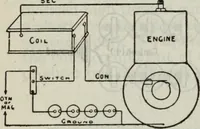 Picture 146 of 612 from Hawkins electrical guide ... : questions, answers & illustrations : a progressive course of study for engineers, electricians, students and those desiring to acquire a working knowledge of electricity and its applications ; a practical treatise (1914), leaf 132