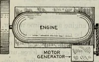 Picture 157 of 612 from Hawkins electrical guide ... : questions, answers & illustrations : a progressive course of study for engineers, electricians, students and those desiring to acquire a working knowledge of electricity and its applications ; a practical treatise (1914), leaf 140