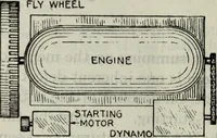 Picture 158 of 612 from Hawkins electrical guide ... : questions, answers & illustrations : a progressive course of study for engineers, electricians, students and those desiring to acquire a working knowledge of electricity and its applications ; a practical treatise (1914), leaf 140