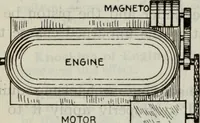 Picture 159 of 612 from Hawkins electrical guide ... : questions, answers & illustrations : a progressive course of study for engineers, electricians, students and those desiring to acquire a working knowledge of electricity and its applications ; a practical treatise (1914), leaf 140