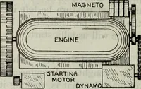 Picture 160 of 612 from Hawkins electrical guide ... : questions, answers & illustrations : a progressive course of study for engineers, electricians, students and those desiring to acquire a working knowledge of electricity and its applications ; a practical treatise (1914), leaf 140