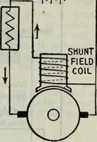Picture 182 of 612 from Hawkins electrical guide ... : questions, answers & illustrations : a progressive course of study for engineers, electricians, students and those desiring to acquire a working knowledge of electricity and its applications ; a practical treatise (1914), leaf 156
