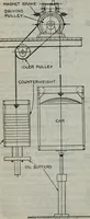 Picture 229 of 612 from Hawkins electrical guide ... : questions, answers & illustrations : a progressive course of study for engineers, electricians, students and those desiring to acquire a working knowledge of electricity and its applications ; a practical treatise (1914), leaf 204