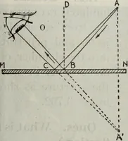 An illustration from Hawkins electrical guide ... : questions, answers & illustrations : a progressive course of study for engineers, electricians, students and those desiring to acquire a working knowledge of electricity and its applications ; a practical treatise (1914)