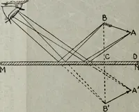 An illustration from Hawkins electrical guide ... : questions, answers & illustrations : a progressive course of study for engineers, electricians, students and those desiring to acquire a working knowledge of electricity and its applications ; a practical treatise (1914)