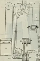 Picture 244 of 612 from Hawkins electrical guide ... : questions, answers & illustrations : a progressive course of study for engineers, electricians, students and those desiring to acquire a working knowledge of electricity and its applications ; a practical treatise (1914), leaf 220