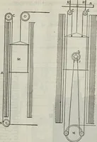 An illustration from Hawkins electrical guide ... : questions, answers & illustrations : a progressive course of study for engineers, electricians, students and those desiring to acquire a working knowledge of electricity and its applications ; a practical treatise (1914)