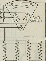 Picture 254 of 612 from Hawkins electrical guide ... : questions, answers & illustrations : a progressive course of study for engineers, electricians, students and those desiring to acquire a working knowledge of electricity and its applications ; a practical treatise (1914), leaf 229