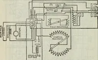 Picture 255 of 612 from Hawkins electrical guide ... : questions, answers & illustrations : a progressive course of study for engineers, electricians, students and those desiring to acquire a working knowledge of electricity and its applications ; a practical treatise (1914), leaf 230