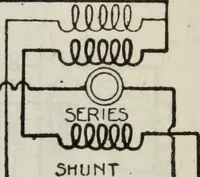 Picture 260 of 612 from Hawkins electrical guide ... : questions, answers & illustrations : a progressive course of study for engineers, electricians, students and those desiring to acquire a working knowledge of electricity and its applications ; a practical treatise (1914), leaf 233