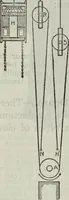 Picture 290 of 612 from Hawkins electrical guide ... : questions, answers & illustrations : a progressive course of study for engineers, electricians, students and those desiring to acquire a working knowledge of electricity and its applications ; a practical treatise (1914), leaf 256