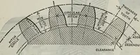 An illustration from Hawkins electrical guide ... : questions, answers & illustrations : a progressive course of study for engineers, electricians, students and those desiring to acquire a working knowledge of electricity and its applications ; a practical treatise (1914)