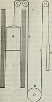 An illustration from Hawkins electrical guide ... : questions, answers & illustrations : a progressive course of study for engineers, electricians, students and those desiring to acquire a working knowledge of electricity and its applications ; a practical treatise (1914)