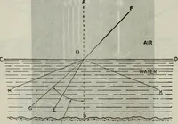 Picture 11 of 612 from Hawkins electrical guide ... : questions, answers & illustrations : a progressive course of study for engineers, electricians, students and those desiring to acquire a working knowledge of electricity and its applications ; a practical treatise (1914), leaf 28