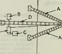Picture 315 of 612 from Hawkins electrical guide ... : questions, answers & illustrations : a progressive course of study for engineers, electricians, students and those desiring to acquire a working knowledge of electricity and its applications ; a practical treatise (1914), leaf 282