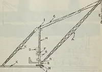 An illustration from Hawkins electrical guide ... : questions, answers & illustrations : a progressive course of study for engineers, electricians, students and those desiring to acquire a working knowledge of electricity and its applications ; a practical treatise (1914)