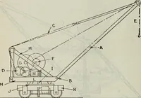 Picture 317 of 612 from Hawkins electrical guide ... : questions, answers & illustrations : a progressive course of study for engineers, electricians, students and those desiring to acquire a working knowledge of electricity and its applications ; a practical treatise (1914), leaf 284
