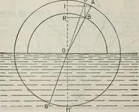 An illustration from Hawkins electrical guide ... : questions, answers & illustrations : a progressive course of study for engineers, electricians, students and those desiring to acquire a working knowledge of electricity and its applications ; a practical treatise (1914)