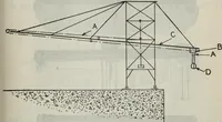 Picture 324 of 612 from Hawkins electrical guide ... : questions, answers & illustrations : a progressive course of study for engineers, electricians, students and those desiring to acquire a working knowledge of electricity and its applications ; a practical treatise (1914), leaf 291