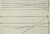 Picture 14 of 612 from Hawkins electrical guide ... : questions, answers & illustrations : a progressive course of study for engineers, electricians, students and those desiring to acquire a working knowledge of electricity and its applications ; a practical treatise (1914), leaf 31