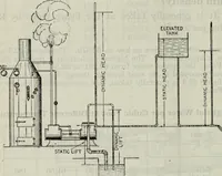 An illustration from Hawkins electrical guide ... : questions, answers & illustrations : a progressive course of study for engineers, electricians, students and those desiring to acquire a working knowledge of electricity and its applications ; a practical treatise (1914)