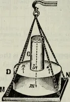 An illustration from Hawkins electrical guide ... : questions, answers & illustrations : a progressive course of study for engineers, electricians, students and those desiring to acquire a working knowledge of electricity and its applications ; a practical treatise (1914)