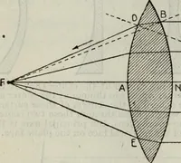 An illustration from Hawkins electrical guide ... : questions, answers & illustrations : a progressive course of study for engineers, electricians, students and those desiring to acquire a working knowledge of electricity and its applications ; a practical treatise (1914)