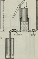 An illustration from Hawkins electrical guide ... : questions, answers & illustrations : a progressive course of study for engineers, electricians, students and those desiring to acquire a working knowledge of electricity and its applications ; a practical treatise (1914)