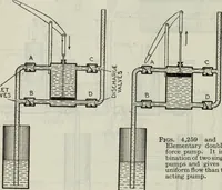 An illustration from Hawkins electrical guide ... : questions, answers & illustrations : a progressive course of study for engineers, electricians, students and those desiring to acquire a working knowledge of electricity and its applications ; a practical treatise (1914)