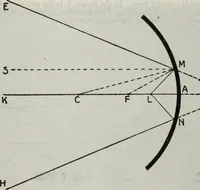 Picture 18 of 612 from Hawkins electrical guide ... : questions, answers & illustrations : a progressive course of study for engineers, electricians, students and those desiring to acquire a working knowledge of electricity and its applications ; a practical treatise (1914), leaf 33