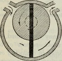 An illustration from Hawkins electrical guide ... : questions, answers & illustrations : a progressive course of study for engineers, electricians, students and those desiring to acquire a working knowledge of electricity and its applications ; a practical treatise (1914)