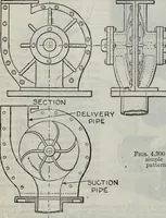 An illustration from Hawkins electrical guide ... : questions, answers & illustrations : a progressive course of study for engineers, electricians, students and those desiring to acquire a working knowledge of electricity and its applications ; a practical treatise (1914)