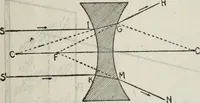 Picture 21 of 612 from Hawkins electrical guide ... : questions, answers & illustrations : a progressive course of study for engineers, electricians, students and those desiring to acquire a working knowledge of electricity and its applications ; a practical treatise (1914), leaf 35
