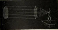 An illustration from Hawkins electrical guide ... : questions, answers & illustrations : a progressive course of study for engineers, electricians, students and those desiring to acquire a working knowledge of electricity and its applications ; a practical treatise (1914)