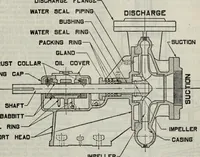 Picture 379 of 612 from Hawkins electrical guide ... : questions, answers & illustrations : a progressive course of study for engineers, electricians, students and those desiring to acquire a working knowledge of electricity and its applications ; a practical treatise (1914), leaf 353