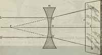 Picture 24 of 612 from Hawkins electrical guide ... : questions, answers & illustrations : a progressive course of study for engineers, electricians, students and those desiring to acquire a working knowledge of electricity and its applications ; a practical treatise (1914), leaf 36