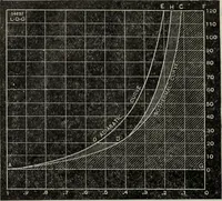 Picture 415 of 612 from Hawkins electrical guide ... : questions, answers & illustrations : a progressive course of study for engineers, electricians, students and those desiring to acquire a working knowledge of electricity and its applications ; a practical treatise (1914), leaf 382