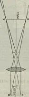 An illustration from Hawkins electrical guide ... : questions, answers & illustrations : a progressive course of study for engineers, electricians, students and those desiring to acquire a working knowledge of electricity and its applications ; a practical treatise (1914)