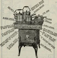 Picture 433 of 612 from Hawkins electrical guide ... : questions, answers & illustrations : a progressive course of study for engineers, electricians, students and those desiring to acquire a working knowledge of electricity and its applications ; a practical treatise (1914), leaf 407