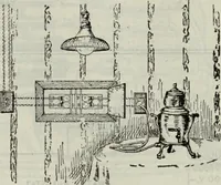 Picture 438 of 612 from Hawkins electrical guide ... : questions, answers & illustrations : a progressive course of study for engineers, electricians, students and those desiring to acquire a working knowledge of electricity and its applications ; a practical treatise (1914), leaf 412
