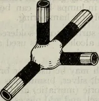 Picture 445 of 612 from Hawkins electrical guide ... : questions, answers & illustrations : a progressive course of study for engineers, electricians, students and those desiring to acquire a working knowledge of electricity and its applications ; a practical treatise (1914), leaf 427
