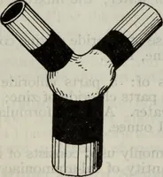 An illustration from Hawkins electrical guide ... : questions, answers & illustrations : a progressive course of study for engineers, electricians, students and those desiring to acquire a working knowledge of electricity and its applications ; a practical treatise (1914)