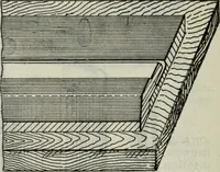 An illustration from Hawkins electrical guide ... : questions, answers & illustrations : a progressive course of study for engineers, electricians, students and those desiring to acquire a working knowledge of electricity and its applications ; a practical treatise (1914)