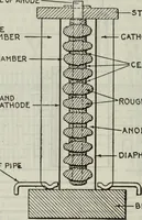 Picture 496 of 612 from Hawkins electrical guide ... : questions, answers & illustrations : a progressive course of study for engineers, electricians, students and those desiring to acquire a working knowledge of electricity and its applications ; a practical treatise (1914), leaf 486